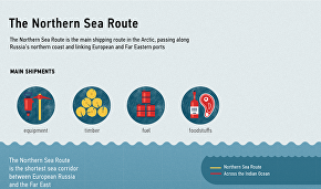 The Northern Sea Route