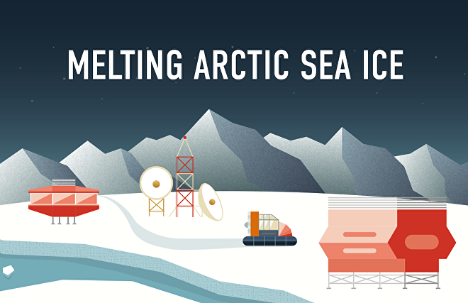 Melting Arctic sea ice