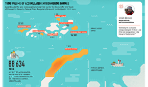 Eliminating environmental damage in the Arctic