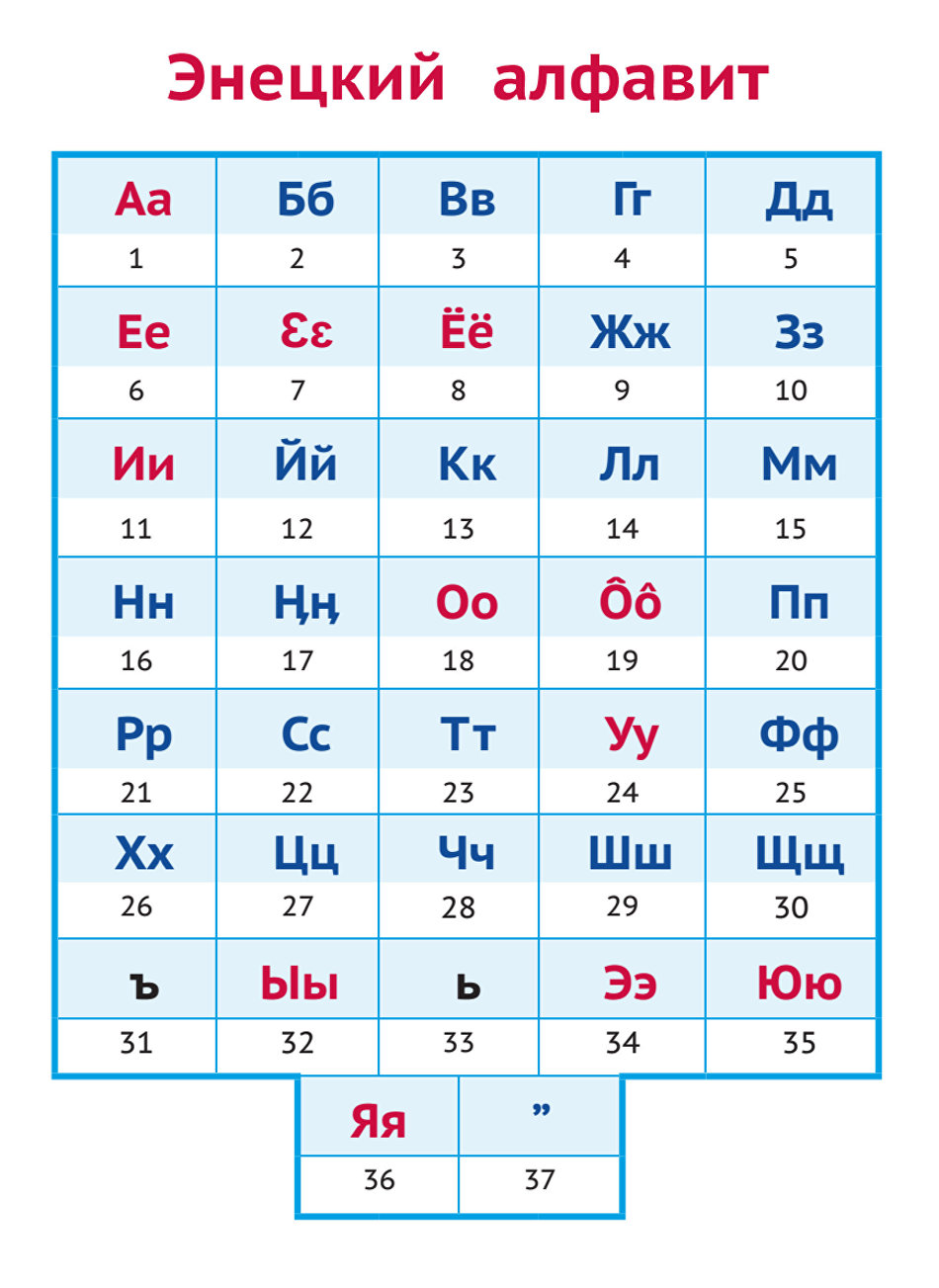 Enets alphabet Enets alphabet
