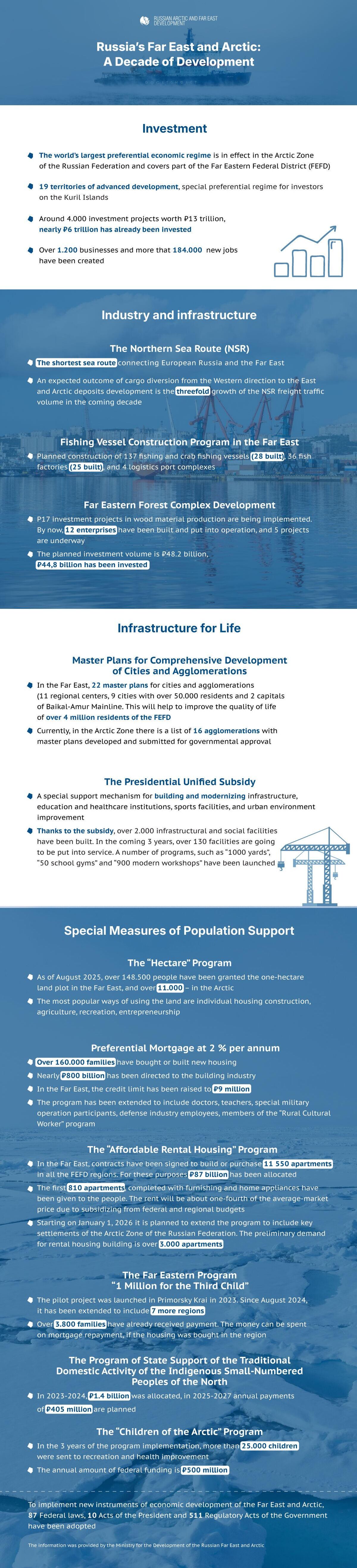 Russia’s Far East and Arctic: A Decade of Development