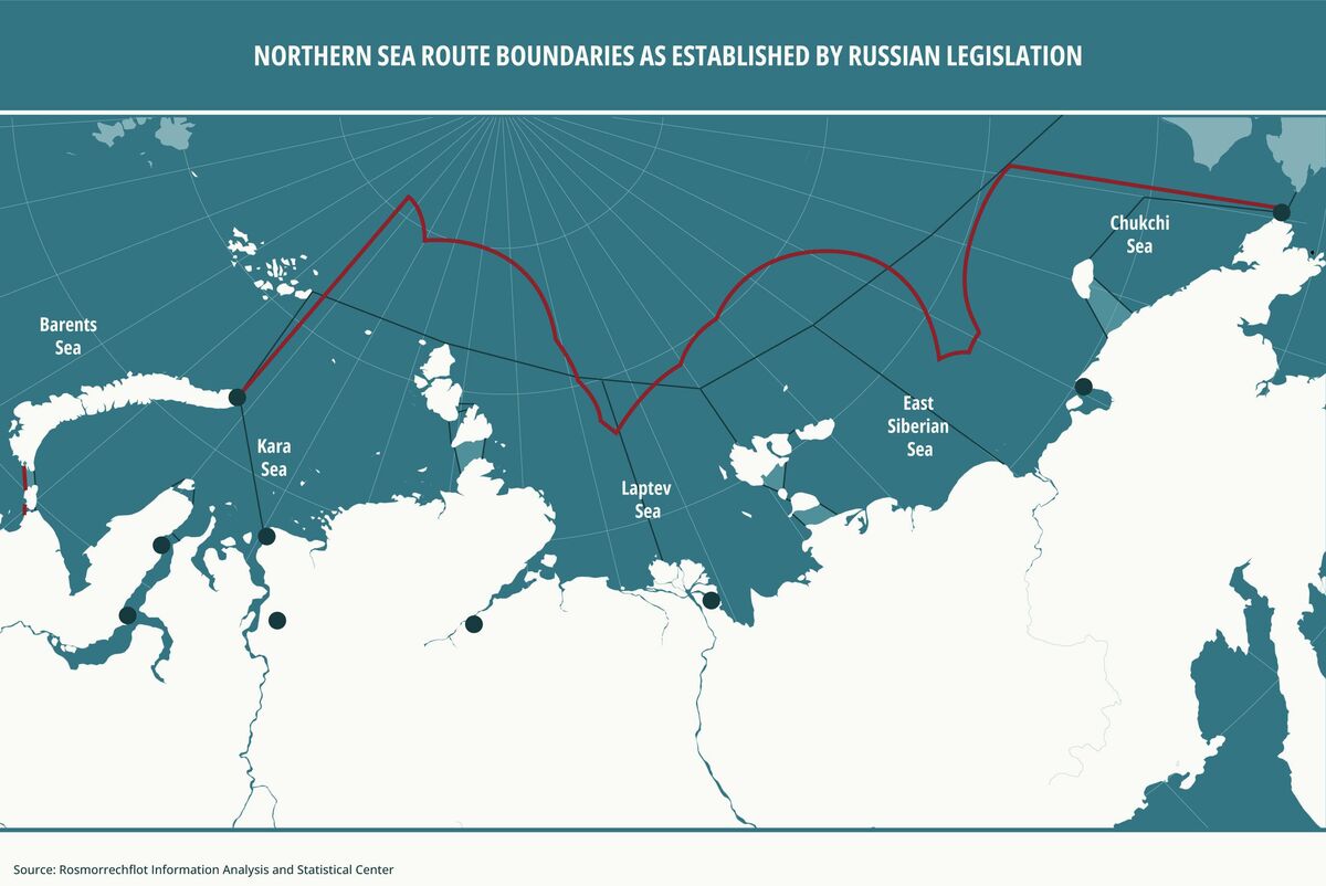 Northern Sea Route boundaries as established by Russian legislation