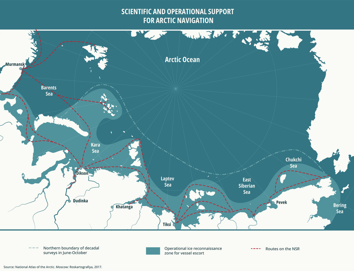 Scientific and operational support for Arctic navigation