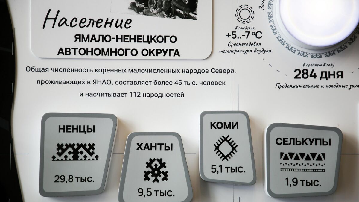 Population of the Yamalo-Nenets Autonomous Area