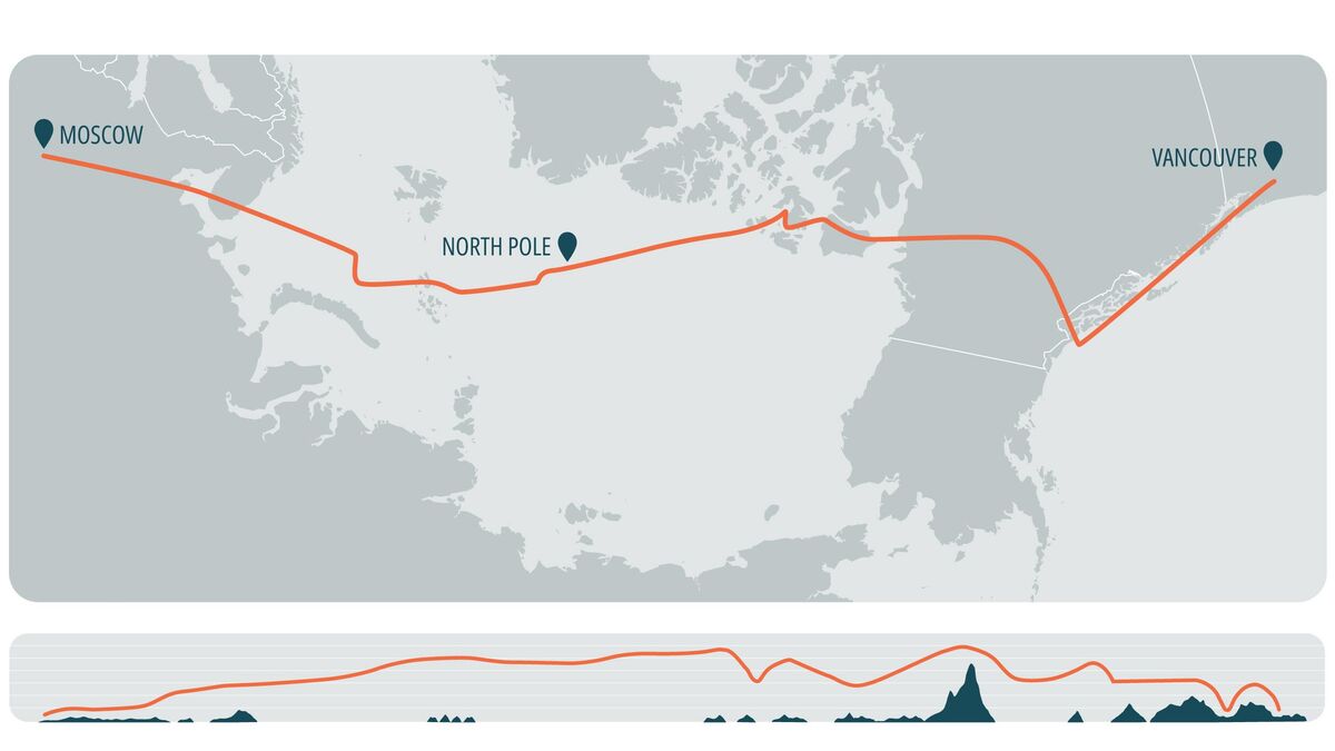 Flight profile and route map: Moscow - North Pole - Vancouver, United States
