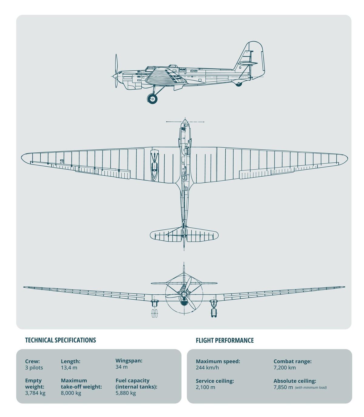 ANT-25 technical and flight specifications